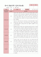 관찰일지 1학기  만4세 25명 14페이지