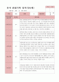관찰일지 1학기  만4세 25명 15페이지