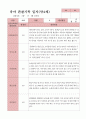 관찰일지 1학기  만4세 25명 16페이지