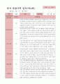 관찰일지 1학기  만4세 25명 17페이지