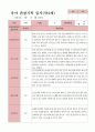 관찰일지 1학기  만4세 25명 18페이지