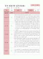 관찰일지 1학기  만4세 25명 21페이지