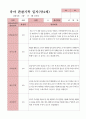 관찰일지 1학기  만4세 25명 22페이지
