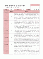 관찰일지 1학기  만4세 25명 23페이지