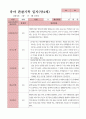관찰일지 1학기  만4세 25명 24페이지