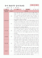 관찰일지 1학기  만4세 25명 25페이지