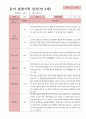 관찰일지 1학기 만 5세 21명 1페이지