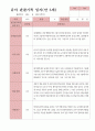 관찰일지 1학기 만 5세 21명 2페이지