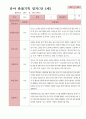 관찰일지 1학기 만 5세 21명 4페이지