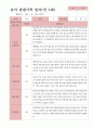 관찰일지 1학기 만 5세 21명 5페이지