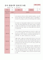 관찰일지 1학기 만 5세 21명 6페이지