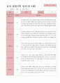 관찰일지 1학기 만 5세 21명 9페이지