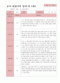 관찰일지 1학기 만 5세 21명 10페이지