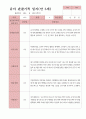 관찰일지 1학기 만 5세 21명 11페이지