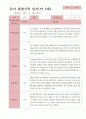 관찰일지 1학기 만 5세 21명 13페이지