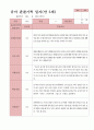 관찰일지 1학기 만 5세 21명 15페이지