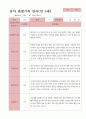 관찰일지 1학기 만 5세 21명 16페이지
