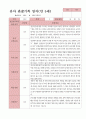 관찰일지 1학기 만 5세 21명 18페이지