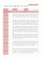 만2세 관찰일지 14명 2페이지