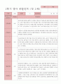 만2세 관찰일지 14명 3페이지