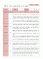 만2세 관찰일지 14명 4페이지