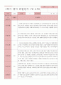 만2세 관찰일지 14명 6페이지