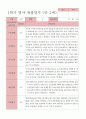 만2세 관찰일지 14명 8페이지