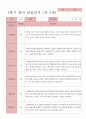 만2세 관찰일지 14명 9페이지