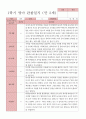 만2세 관찰일지 14명 10페이지