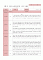 만2세 관찰일지 14명 12페이지