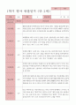 만2세 관찰일지 14명 13페이지