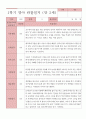 만2세 관찰일지 14명 14페이지