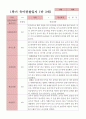 만3세 1학기 관찰일지 23명 1페이지