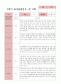 만3세 1학기 관찰일지 23명 2페이지