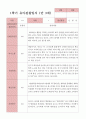 만3세 1학기 관찰일지 23명 4페이지