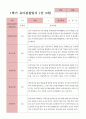 만3세 1학기 관찰일지 23명 9페이지