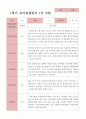 만3세 1학기 관찰일지 23명 10페이지
