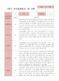 만3세 1학기 관찰일지 23명 12페이지