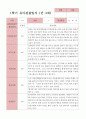 만3세 1학기 관찰일지 23명 16페이지