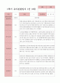 만3세 1학기 관찰일지 23명 17페이지