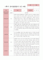 만3세 1학기 관찰일지 23명 20페이지