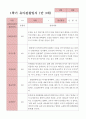 만3세 1학기 관찰일지 23명 23페이지