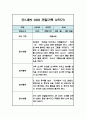 만1세 일상생활,놀이활동 관찰일지 / 발달평가 (2학기 관찰기록) 3페이지