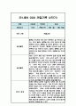 만1세 일상생활,놀이활동 관찰일지 / 발달평가 (2학기 관찰기록) 6페이지