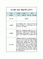 만1세 일상생활,놀이활동 관찰일지 / 발달평가 (2학기 관찰기록) 10페이지