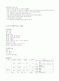 case study-정상자연분만 6페이지
