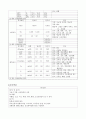 case study-정상자연분만 7페이지