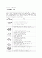 인적자원개발의 근거와 접근법에 대하여 구체적으로 설명하시오 4페이지