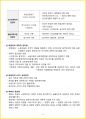 [3주 완성] 2024년 경영학원론 핵심요약서 4페이지