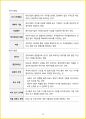[3주 완성] 2024년 경영학원론 핵심요약서 10페이지